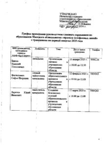 График проведения руководством главного управления по образованию Минского облисполкома "прямых телефонных линий"